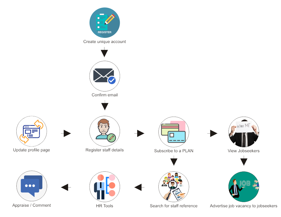 How Aforjarik HR Partners Works